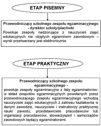 pliki/egzamin_zawodowy/ocena_egz.png